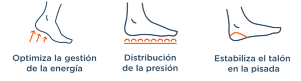 Biomecanics máximo confort